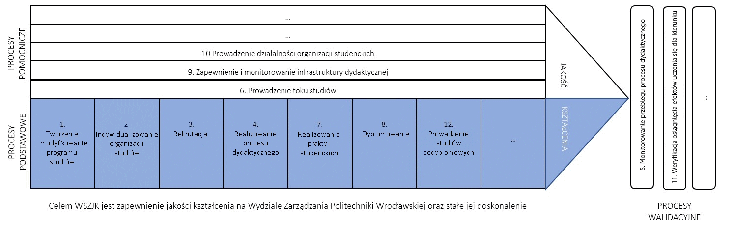 mapa_procesow_schemat_ok3.png